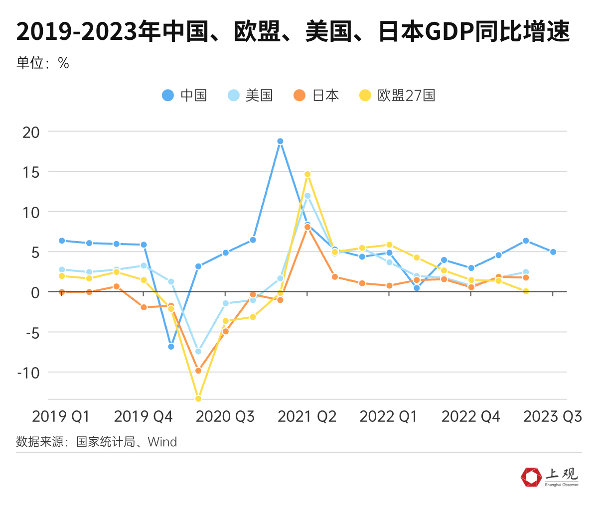 今年已过四分之三各国经济怎么样了？