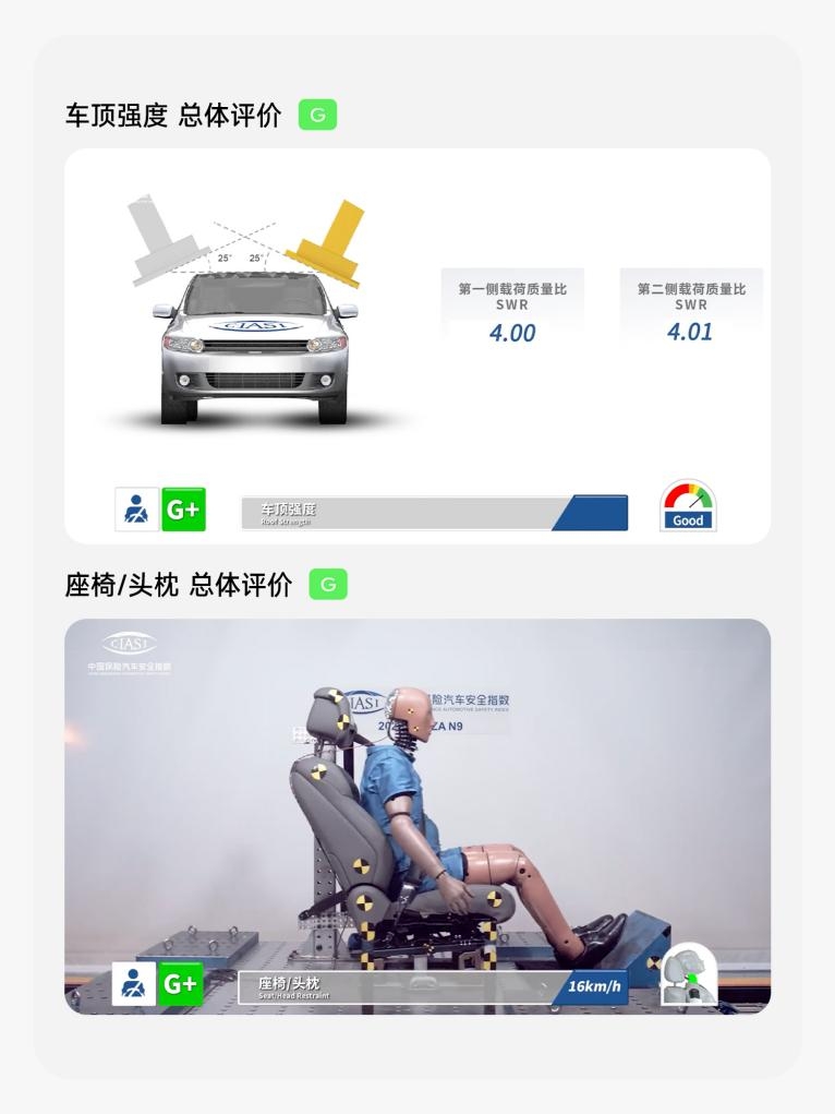 中保研测试评分全品类车型第一