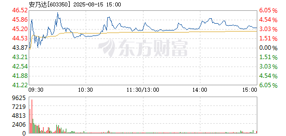 R图 603350_1