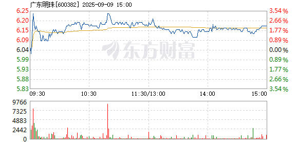 R图 600382_1