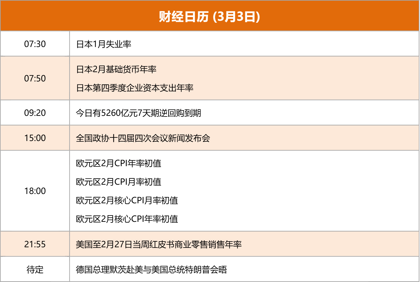 东方财富财经早餐 3月3日周二