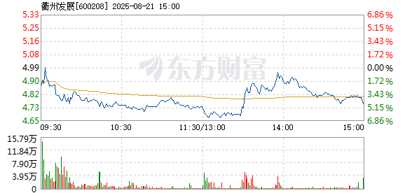 R图 600208_1
