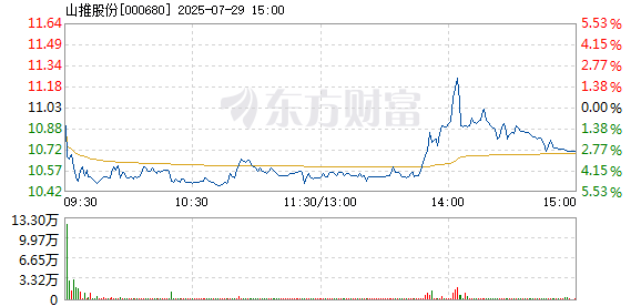 R图 000680_2