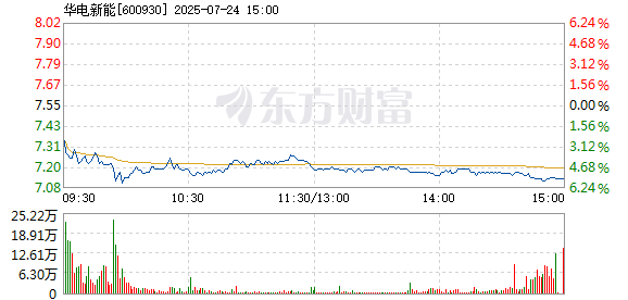 R图 600930_1