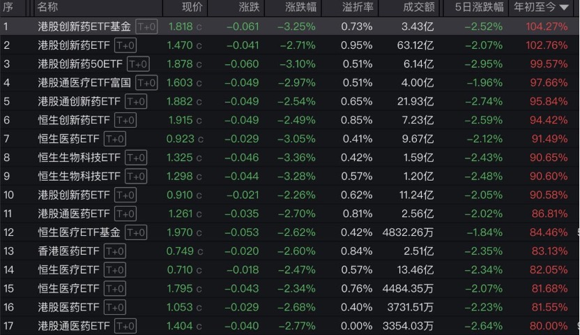 3900点一日游？基金公司火速解读