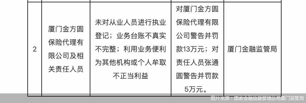图片来源：国家金融监督管理总局厦门监管局