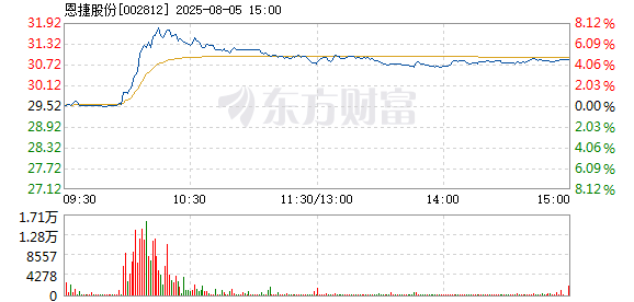 R图 002812_2