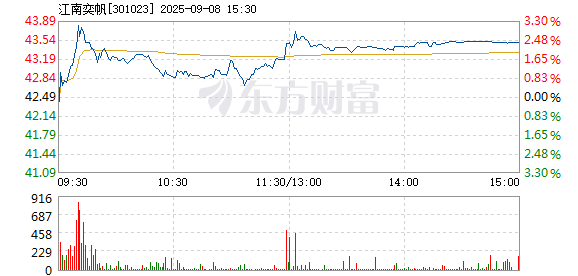 R图 301023_2