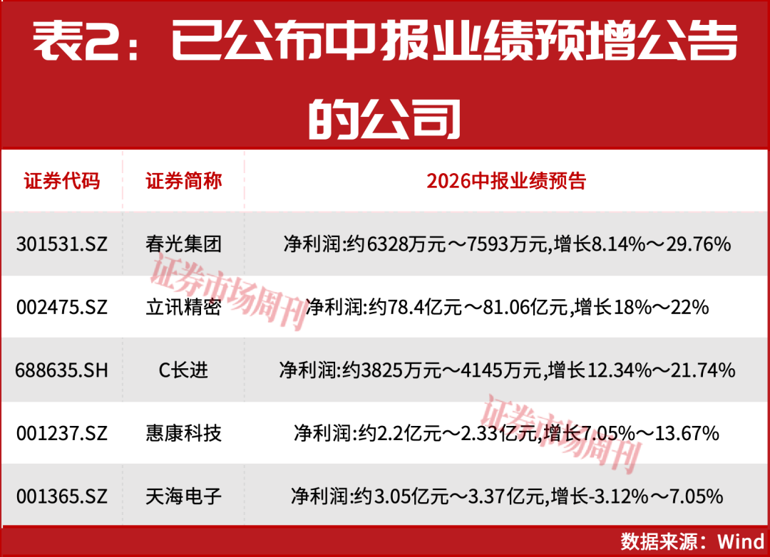 牛市下半场开启!券商看好沪深300指数重回5500点!