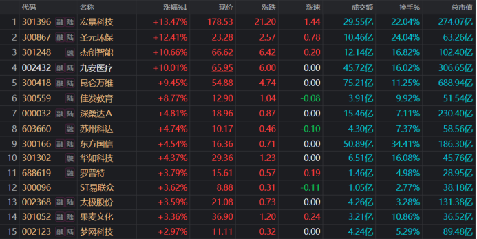 “昔日人气王”再聚热度！股价18天拉升60% 近日龙虎榜盘点 这些席位频频上榜