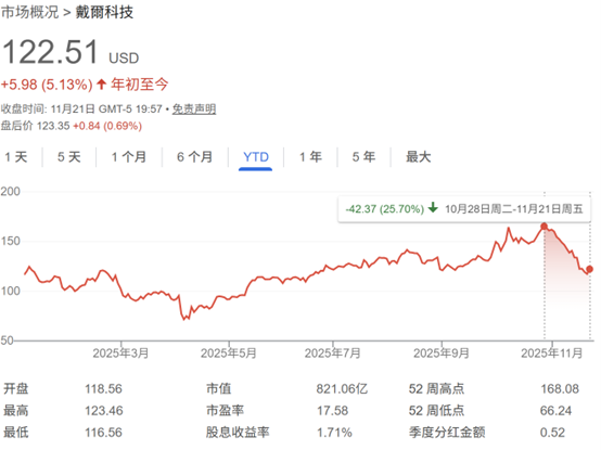 美国科技股遭猛烈抛售!小摩大喊抄底 并点名这些AI“便宜货”