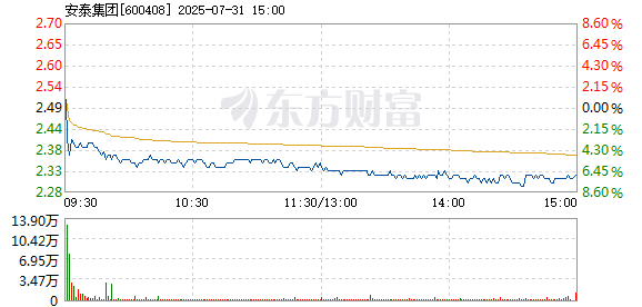 R图 600408_1
