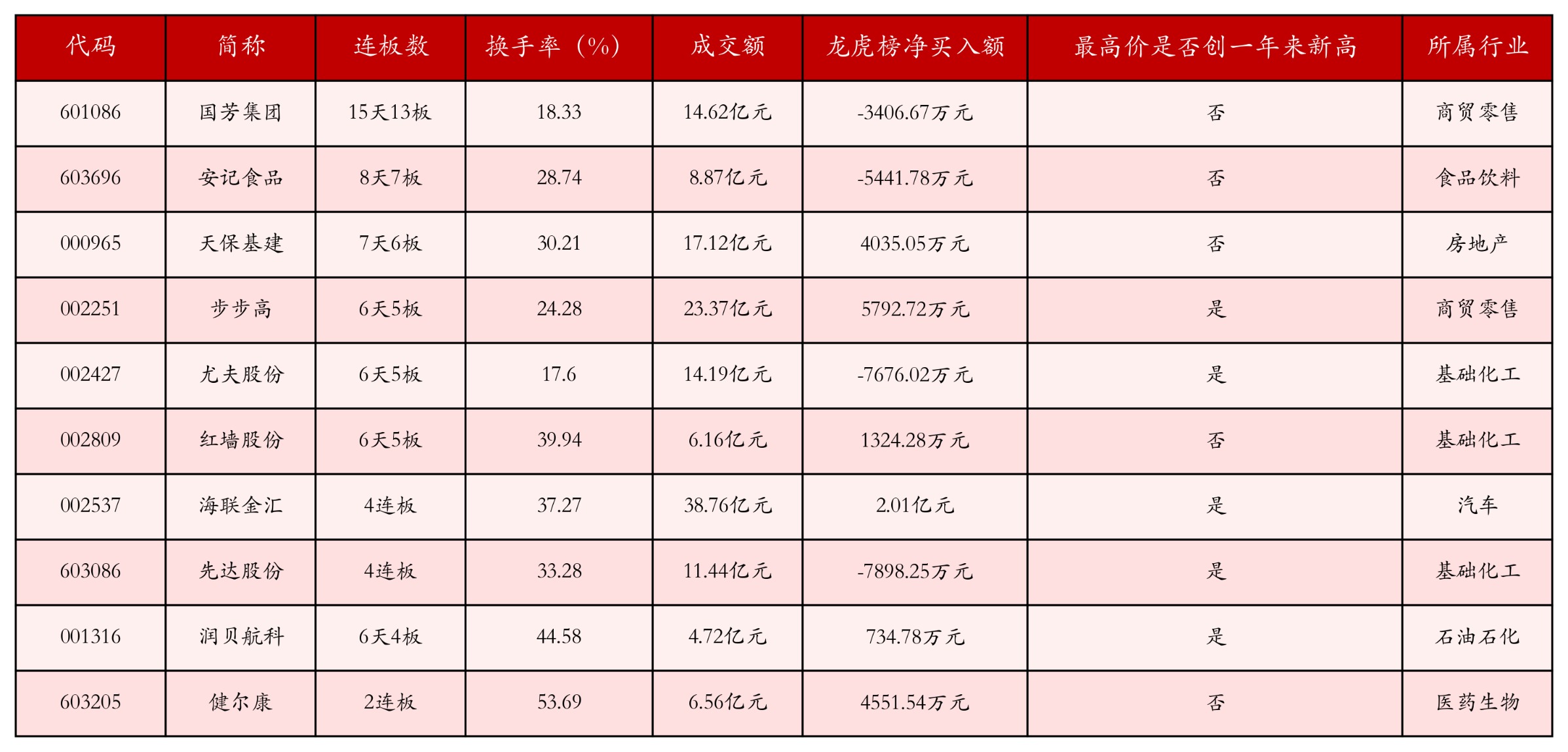 强势个股