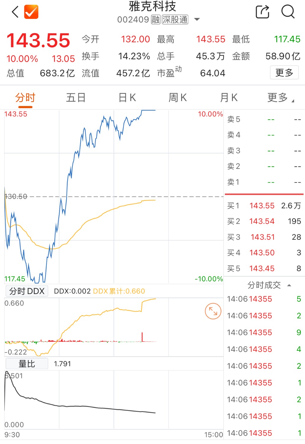 数据起首：Choice数据