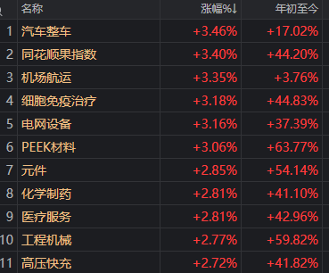 沪指重返3900点 两市成交额却创近一月新低!见底信号出现了?