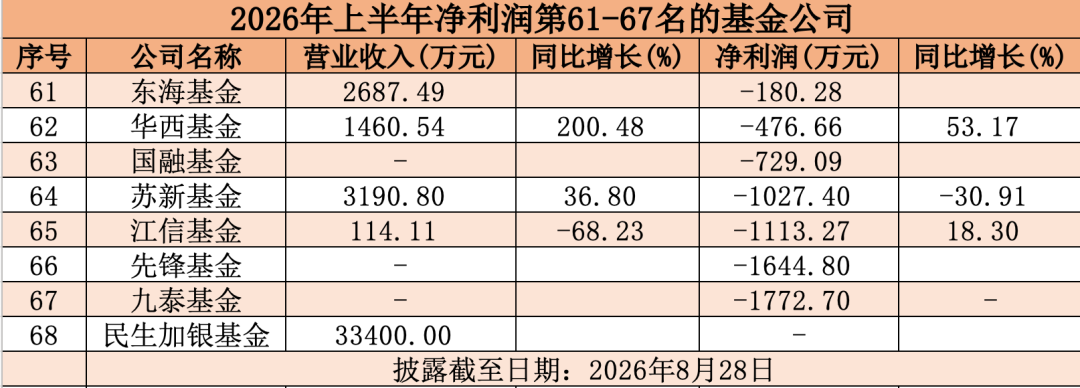 一夜之间，集体大曝光！果然“赚翻了”