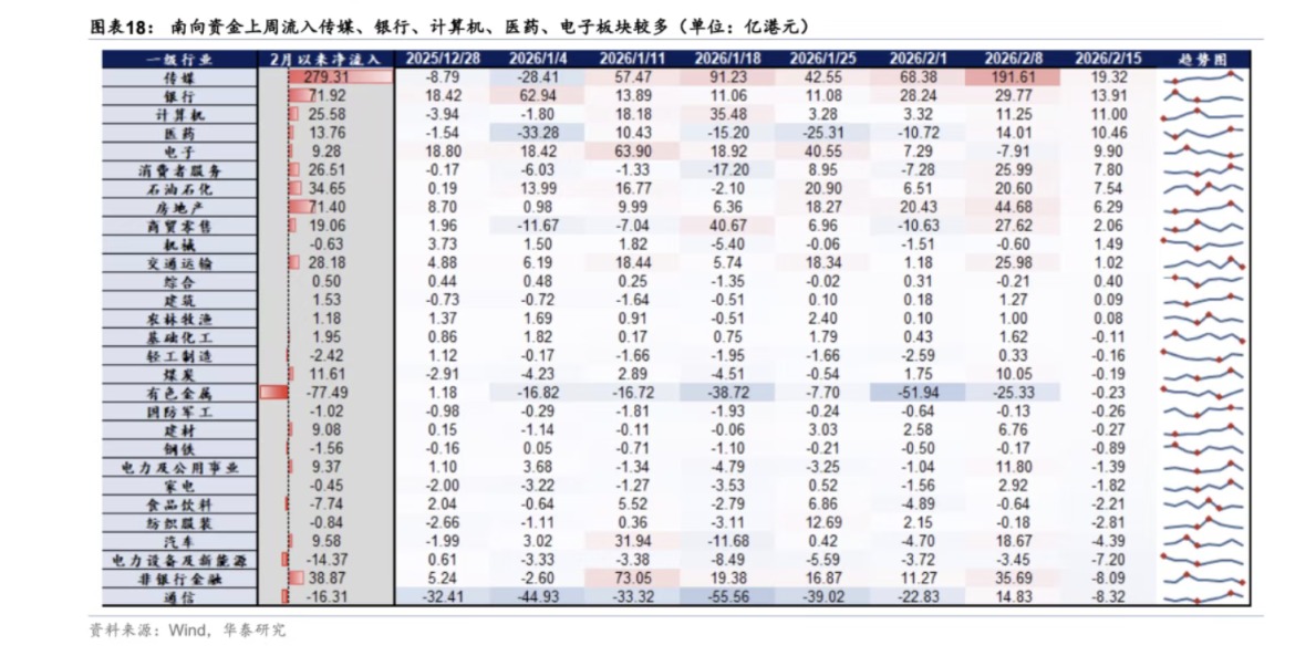 多空拉锯下的港股策略：短期押注半导体与消费 中期锚定PPI回升红利