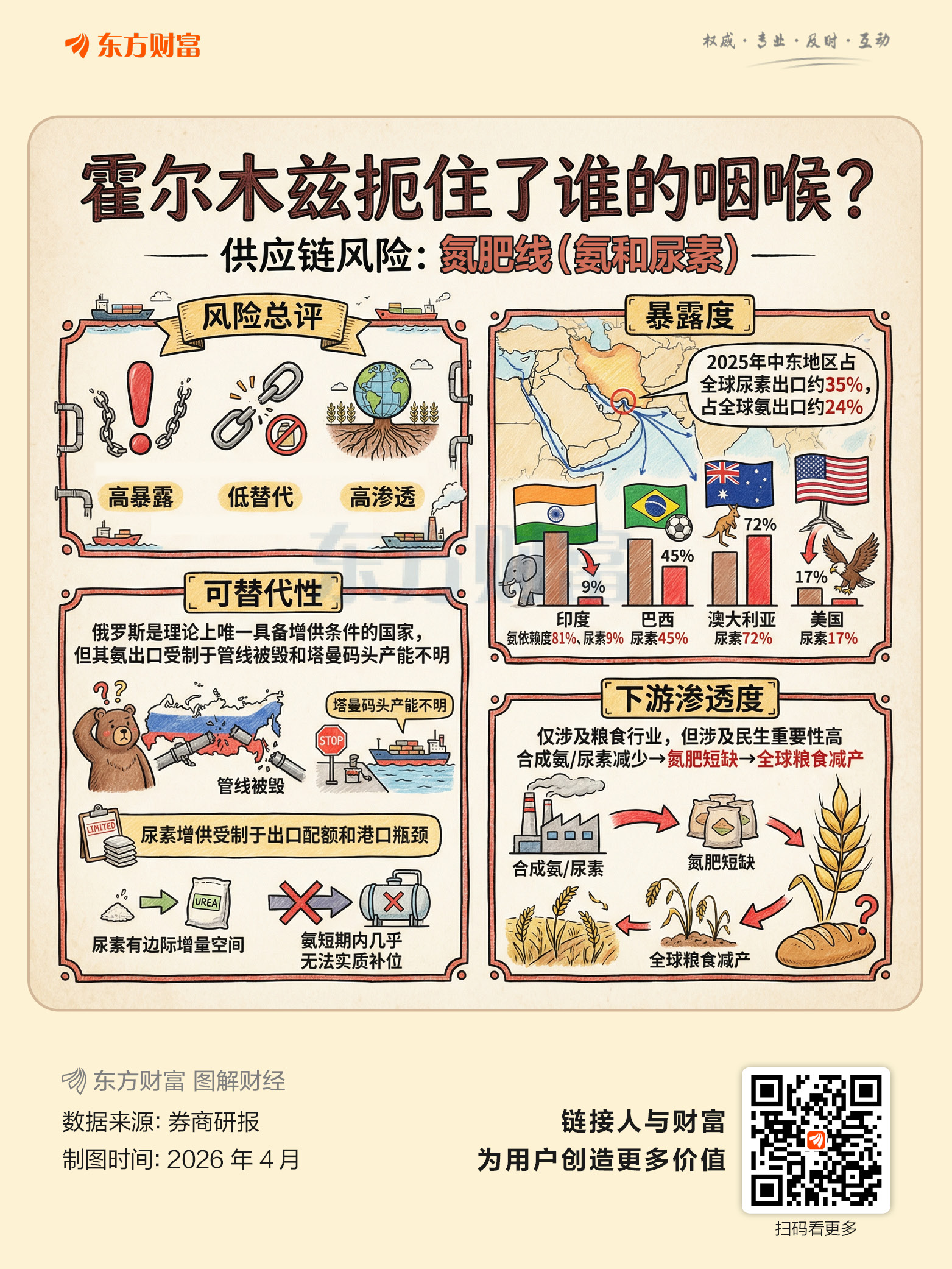 霍尔木兹扼住了谁的咽喉？七张图了解全球供应链风险