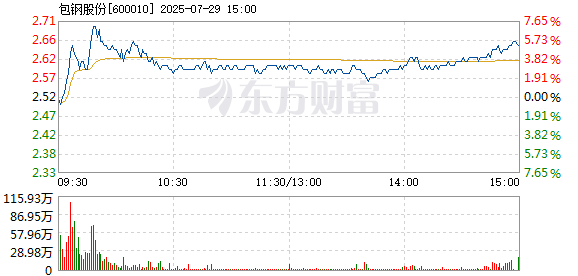 R图 600010_1