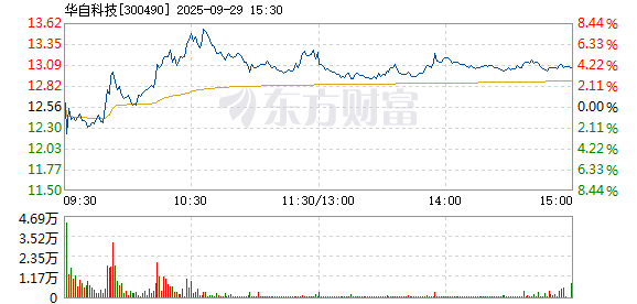 R图 300490_2