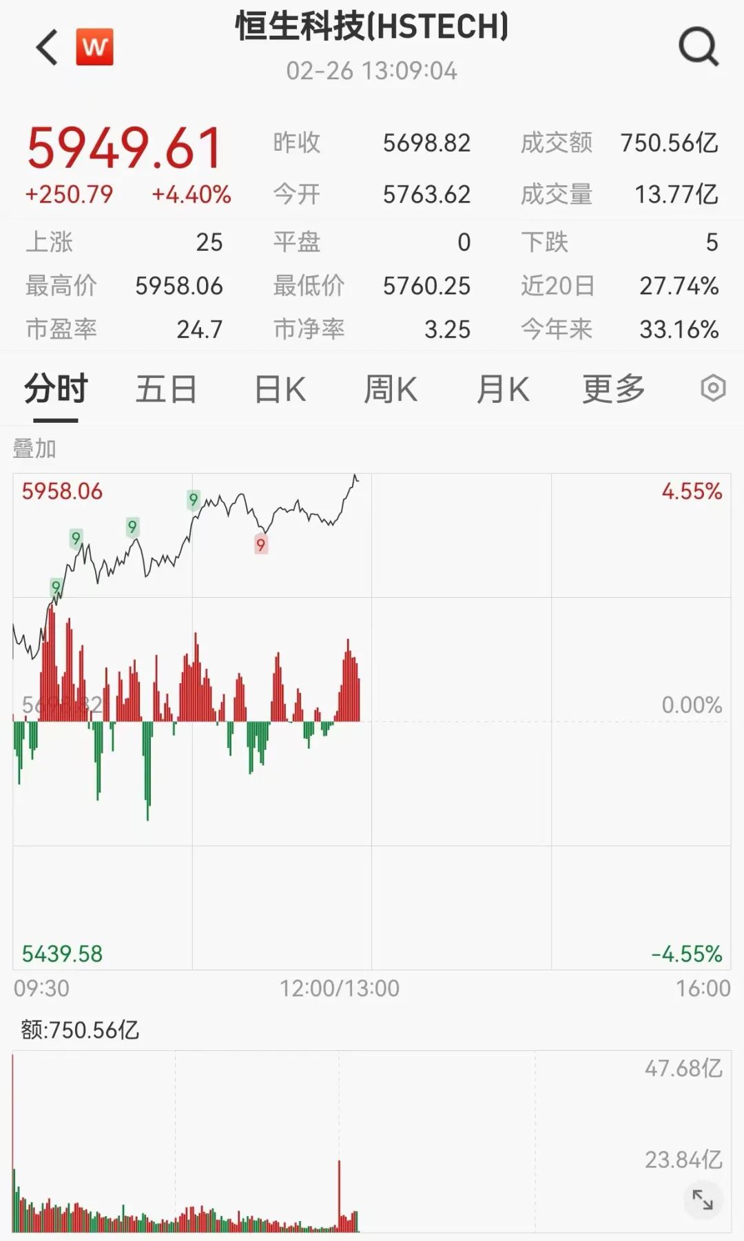 香港重磅发布！港股，暴涨！