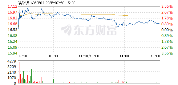 R图 605050_1