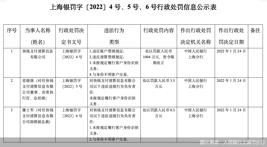 图片来源：人民银行上海市分行