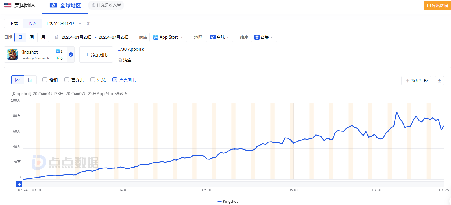 3.png 游戏行业业绩前瞻:逾六成企业中报预喜 ST华通、完美世界、冰川网络盈利居前