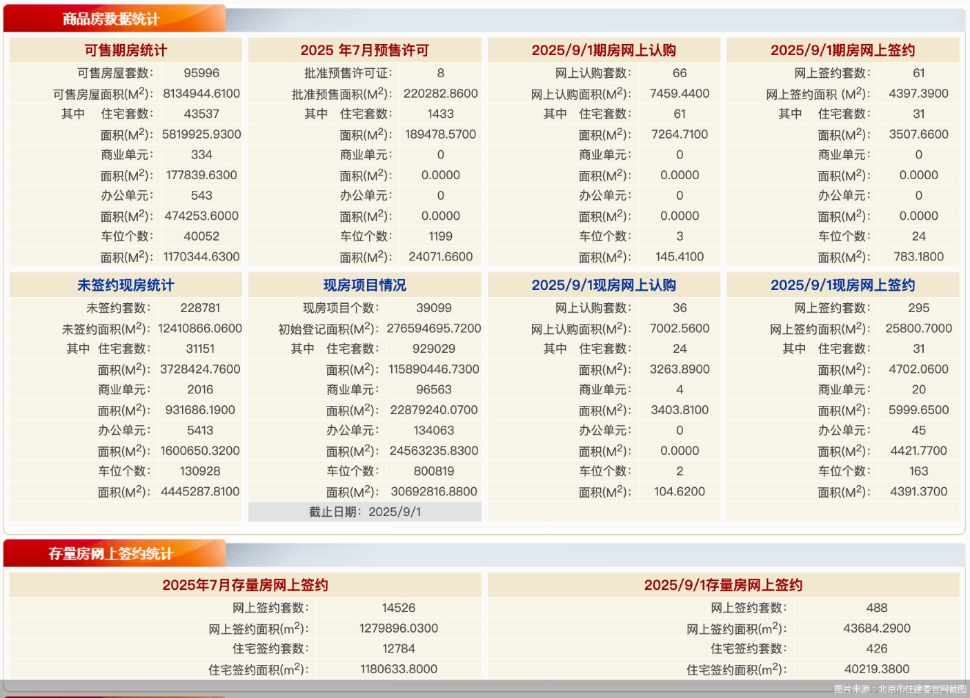 图片来源:北京市住建委官网截图