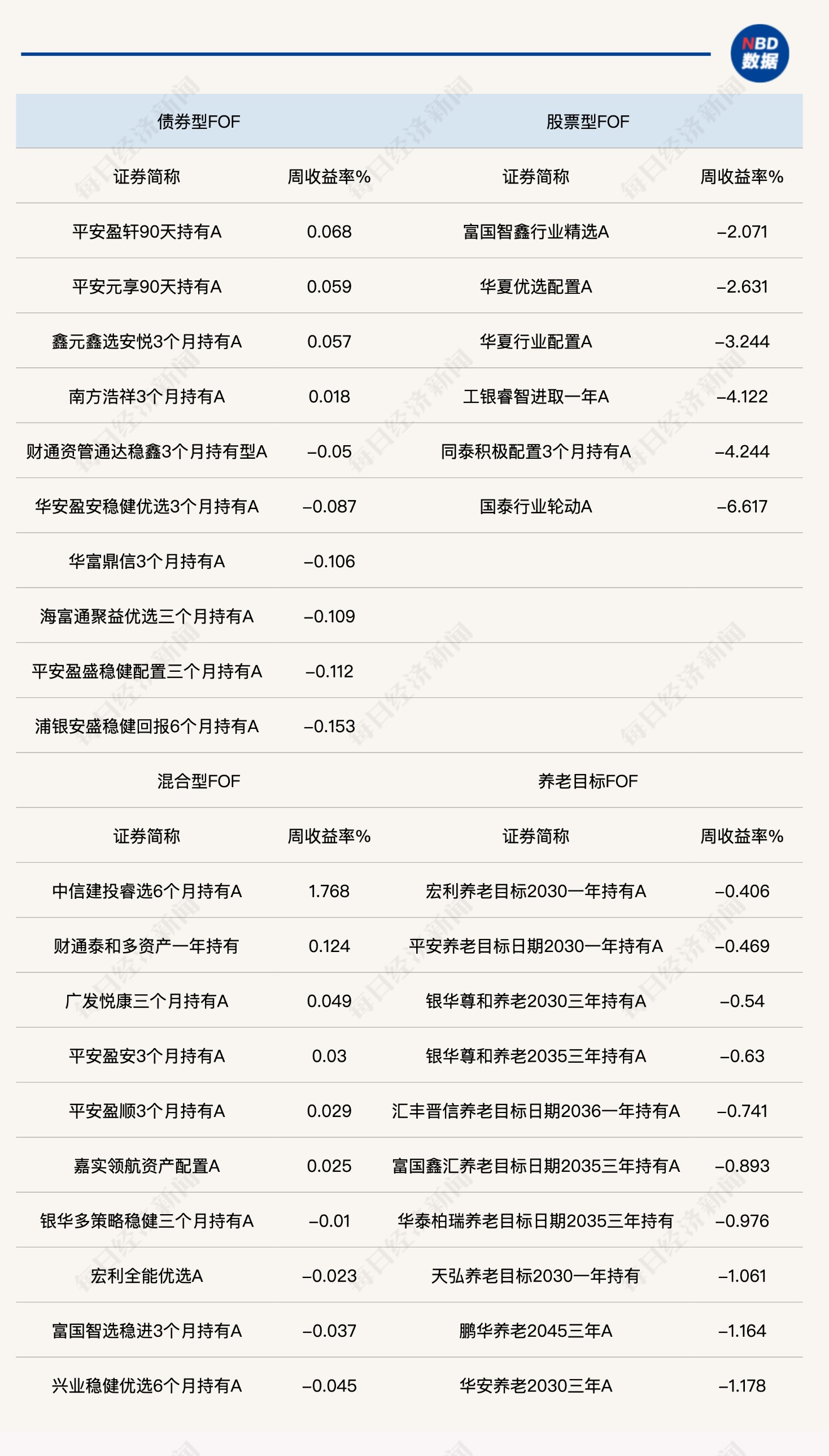 油价大涨，重仓能源类基金FOF上周表现亮眼，重要会议及政策方向受资本关注