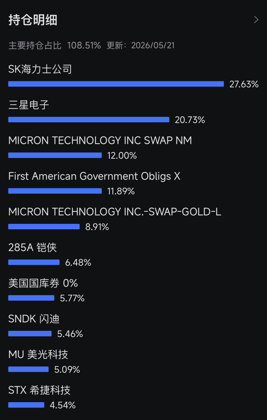 创纪录！27个交易日吸金65亿美元
