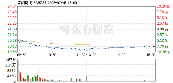 R图 603533_1