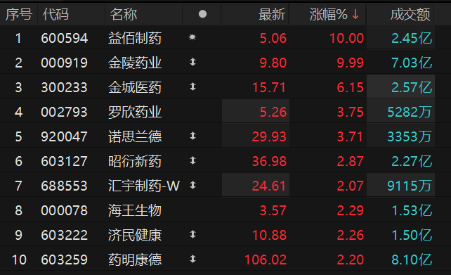 数据来源：Choice金融终端