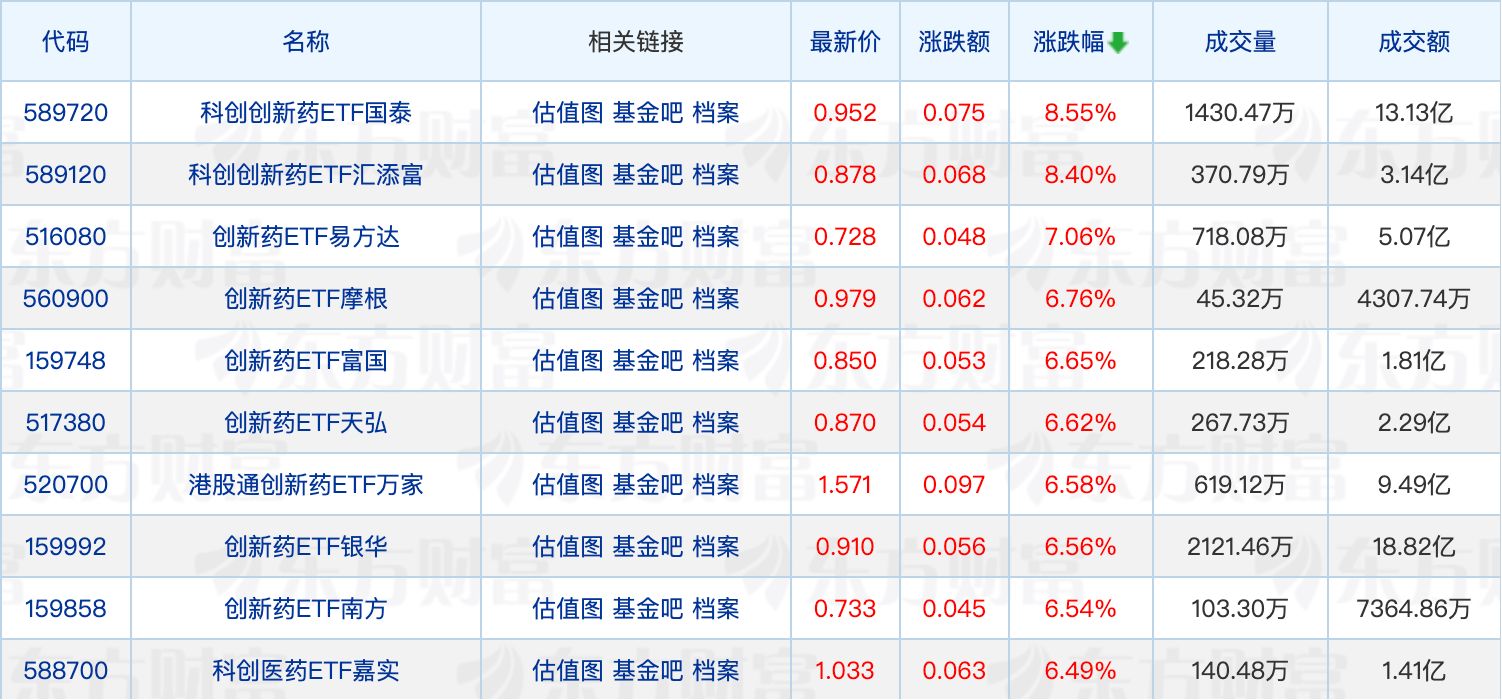 天赐良基日报:多只半导体主题基金频发溢价风险提示;金梓才、郑澄然调研扬杰科技