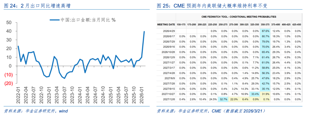 华金策略：A股短期维持震荡趋势 短期建议均衡配置