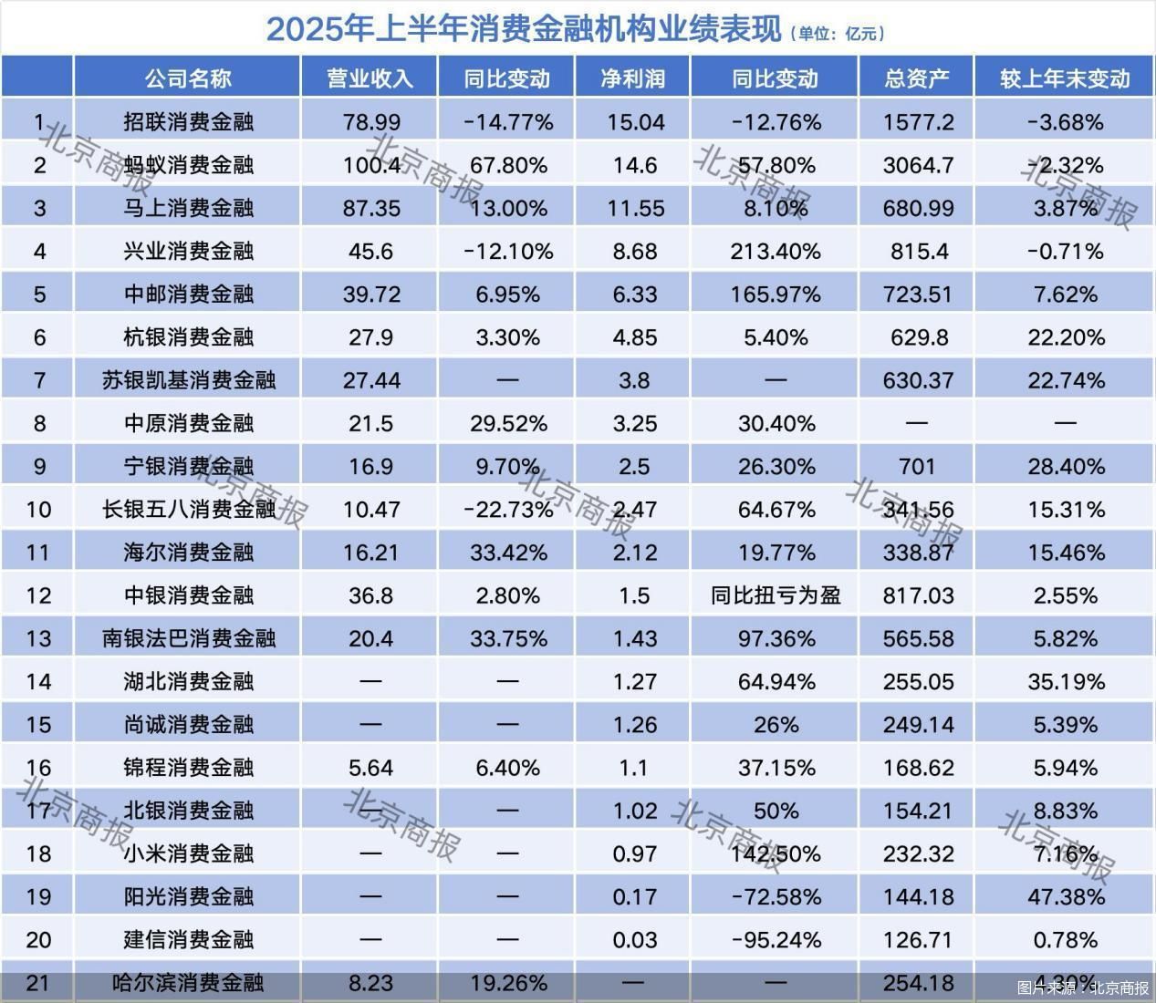 图片来源:北京商报