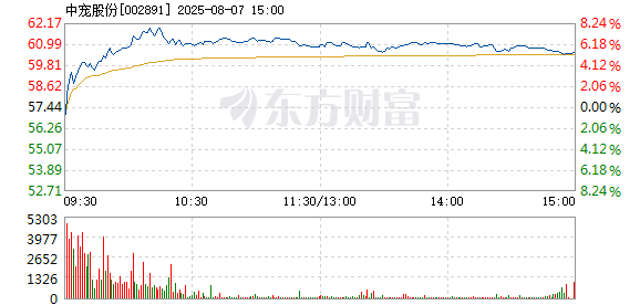 R图 002891_2