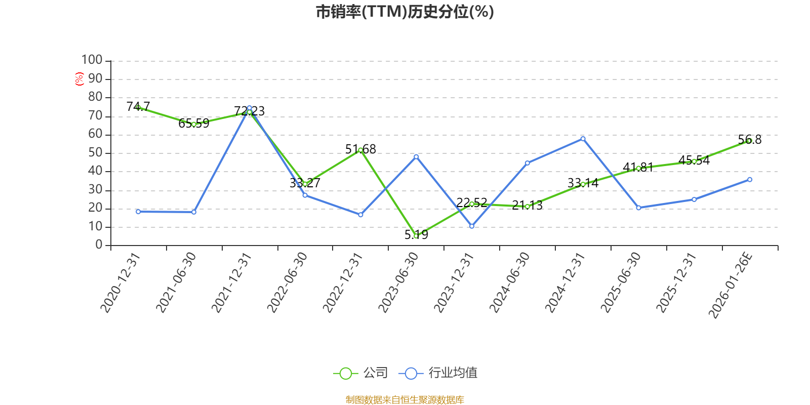 交控科技：2025年净利同比预增86.44%