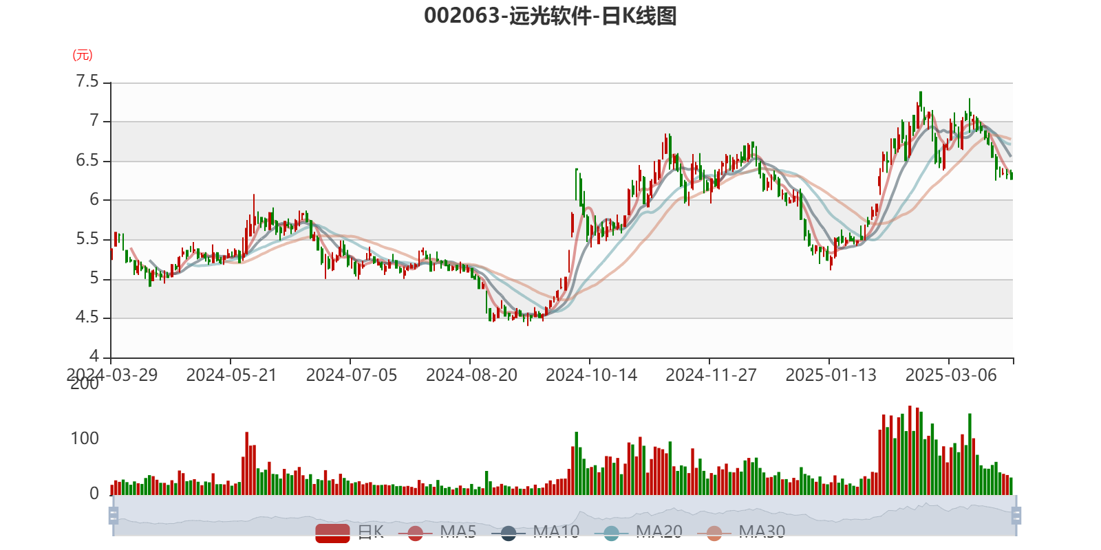 远光软件：2024年净利润2.93亿元拟10派0.3元