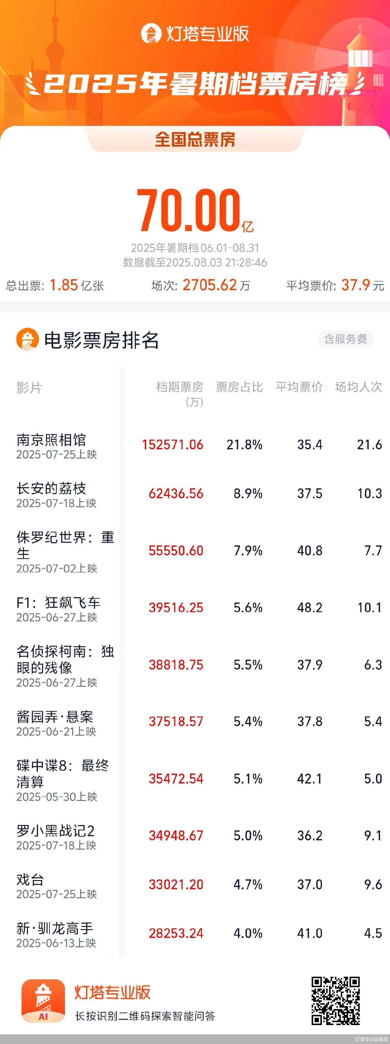 灯塔专业版截图