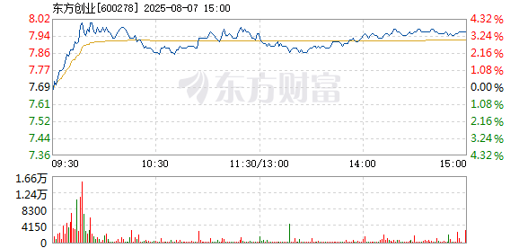 R图 600278_1