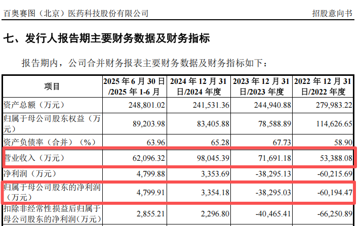 明日申购！“国产GPU第一股”来了