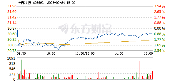 R图 603992_1