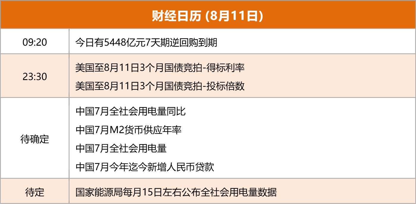 东方财富财经早餐 8月11日周一