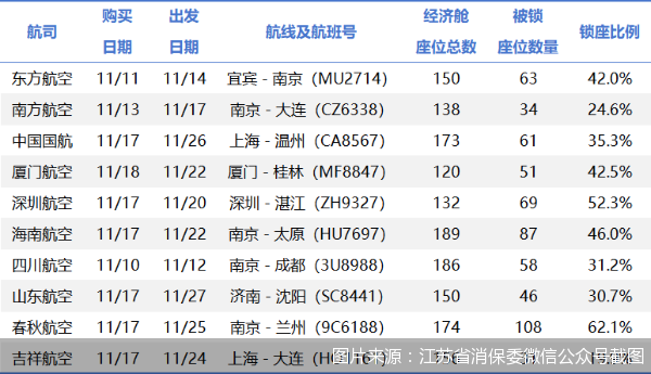 图片来源:江苏省消保委微信公众号截图