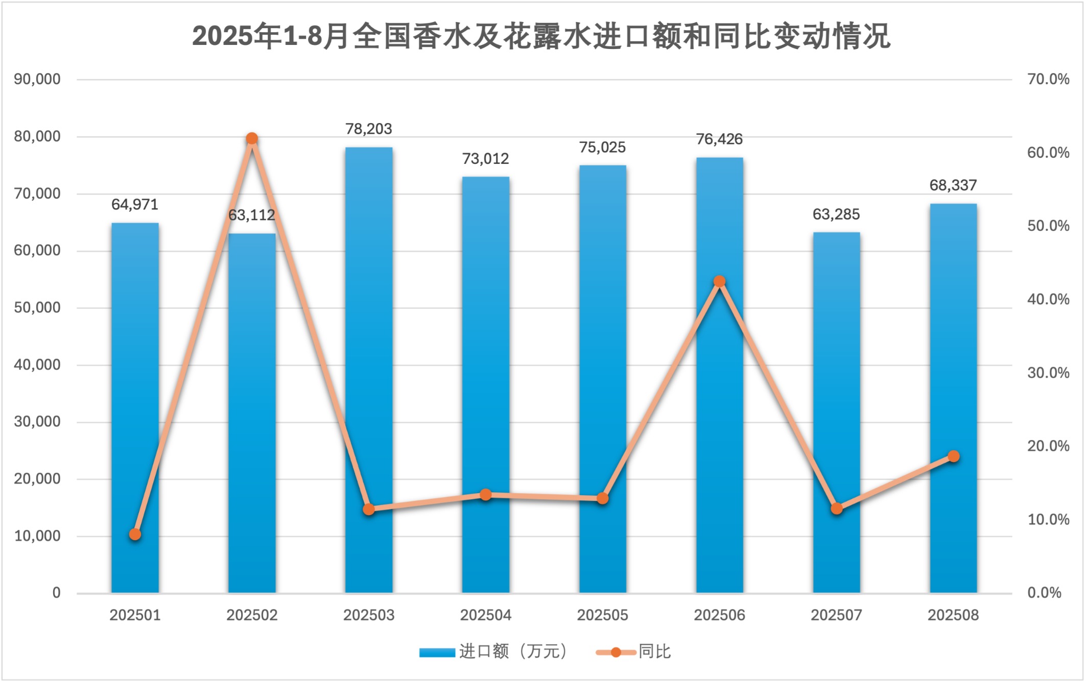 香水进口额.png 香水进口额.png
