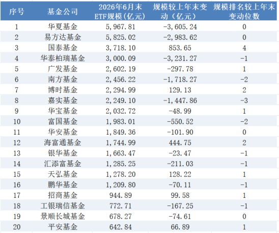 imagefile 国家队赎回、科技主题崛起!ETF大洗牌,“一哥”陷拉锯战
