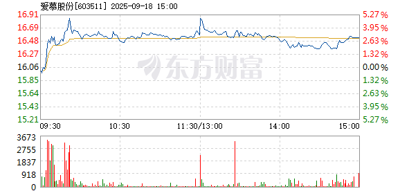 R图 603511_1