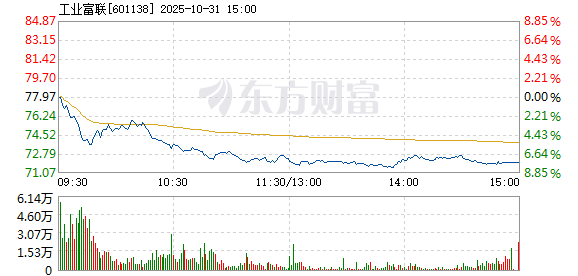 R图 601138_1
