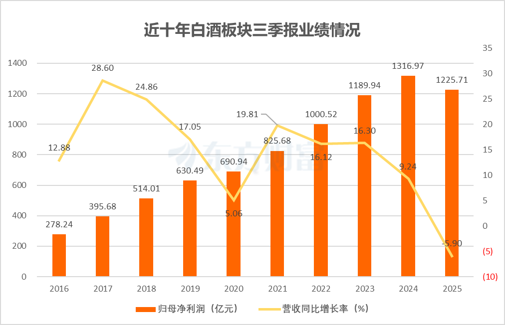 白酒板块“磨底蓄力” 马年将迎估值修复行情？